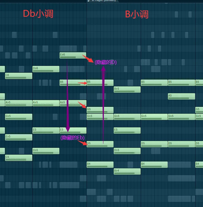 乐理,音乐