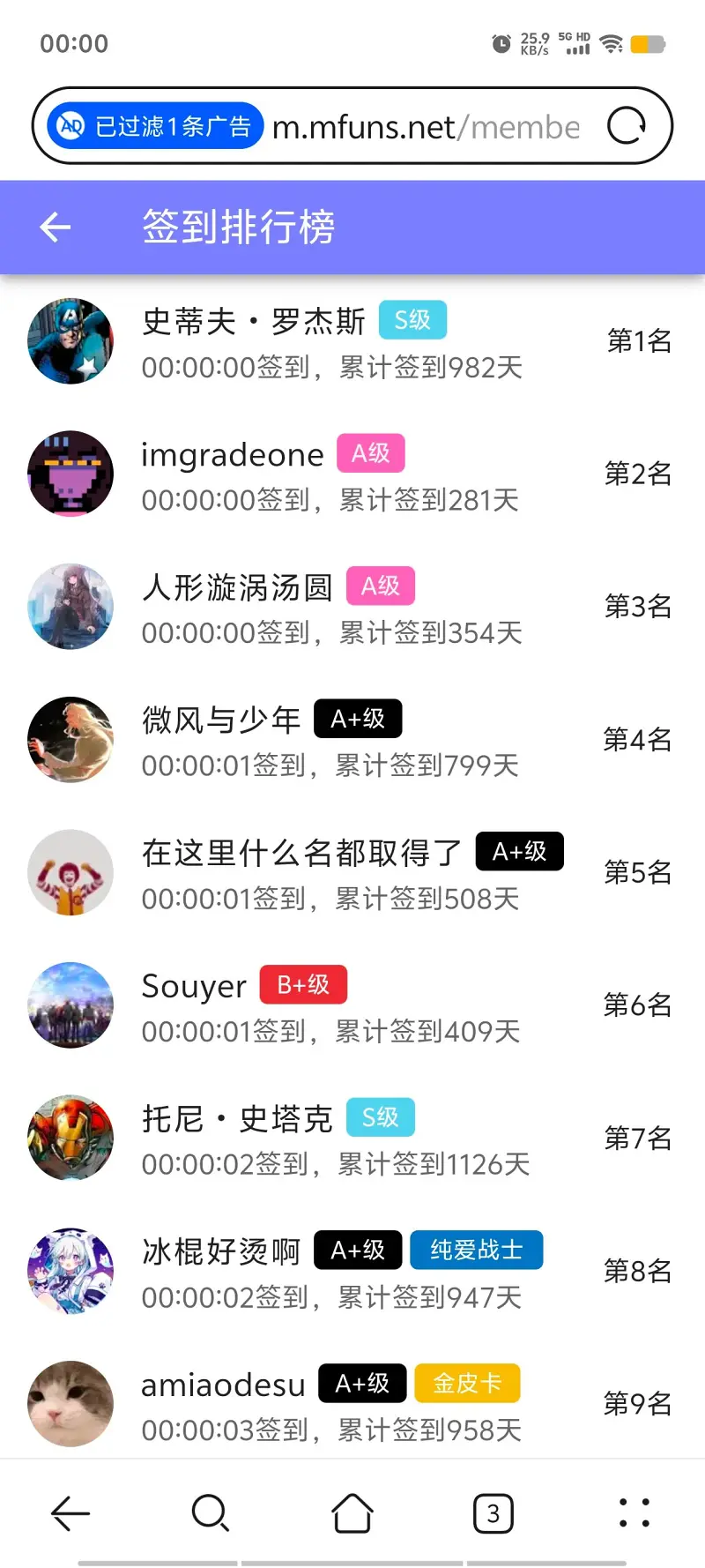 签到,签到纪念,每日签到,随缘签到,已签到,站内签到,M站签到,签到排行榜