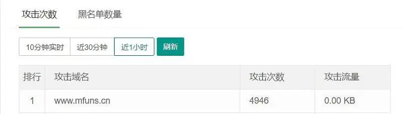 喵御宅！挺住啊！