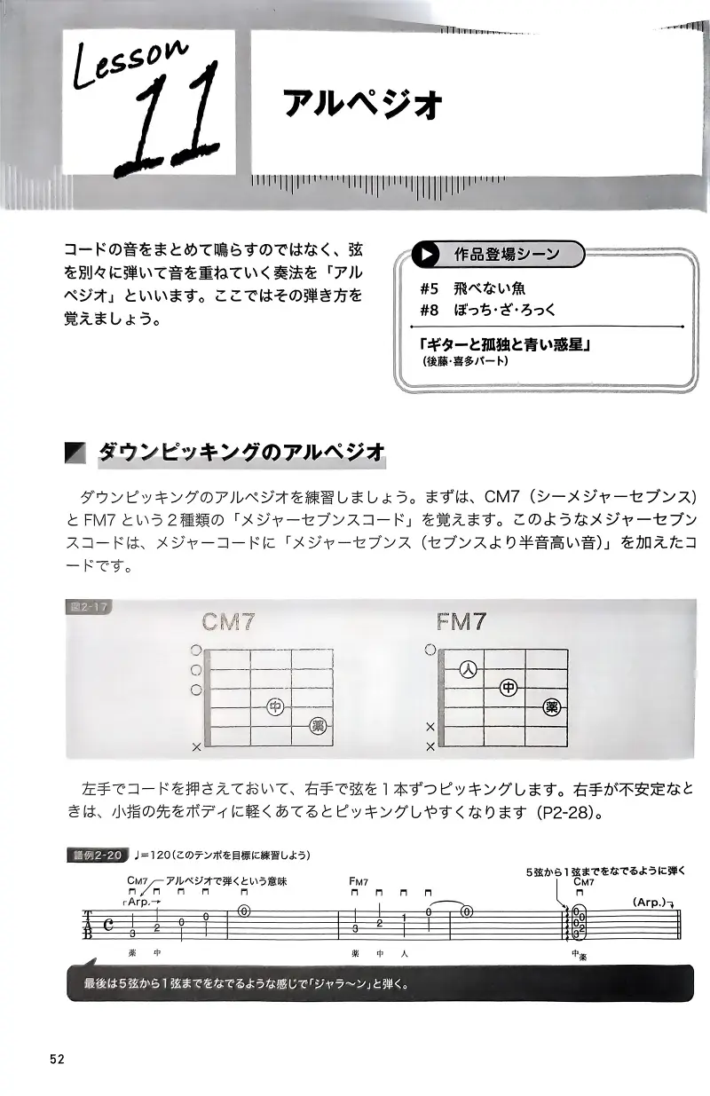 孤独摇滚,电吉他