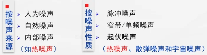 学习,通信,通信原理