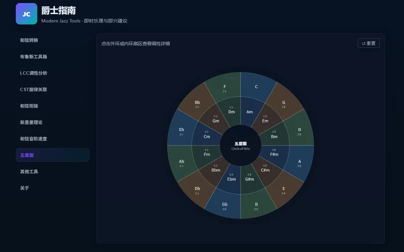 工具,音乐,乐理