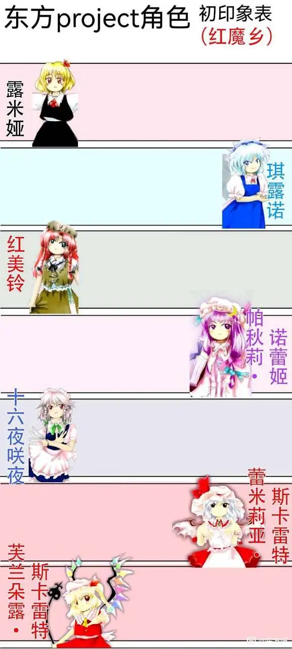 东方project,初印象