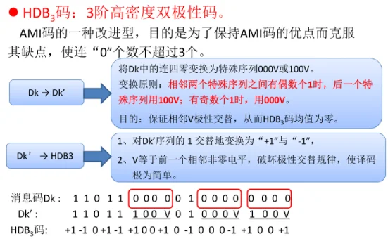 学习,通信,通信原理