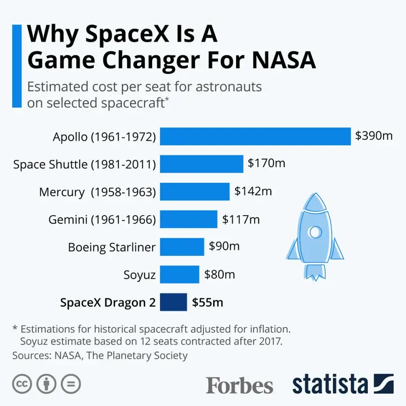 航天,SpaceX