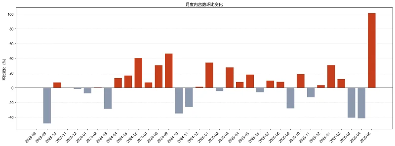 统计,喵御宅,非官方,排行榜,M站,喵站