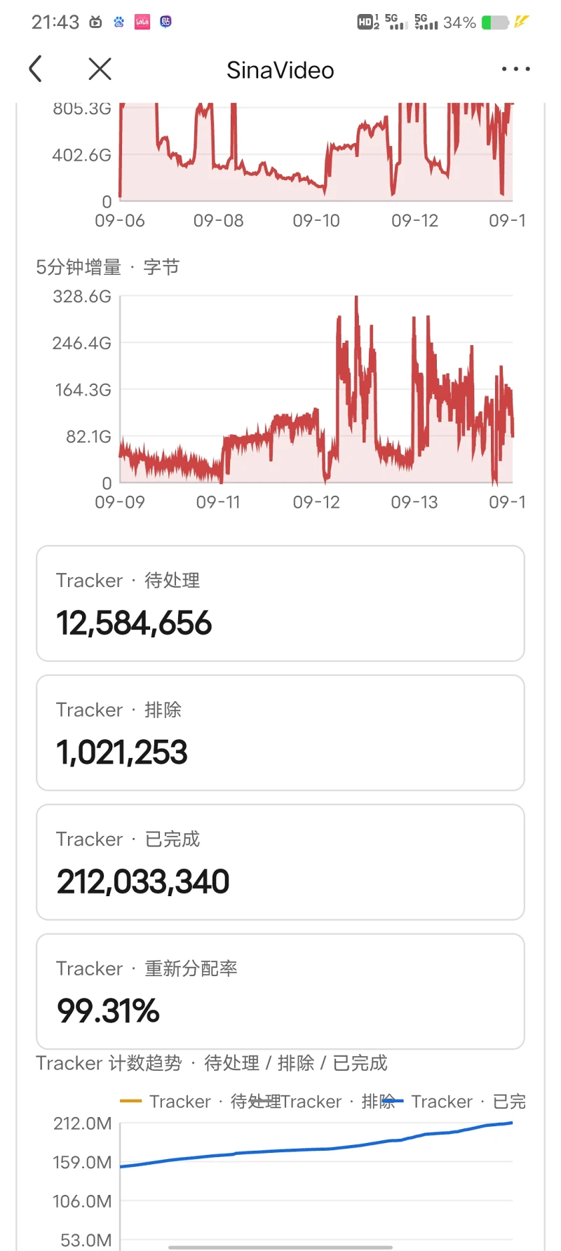 新浪云,失传媒体,互联网档案馆