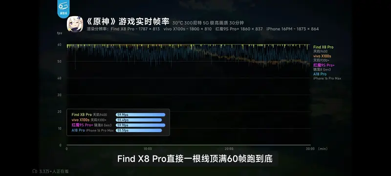 天玑,联发科,手机,数码,极客湾,OPPOFindX8,能效,MTK,天玑9400,机吧湾