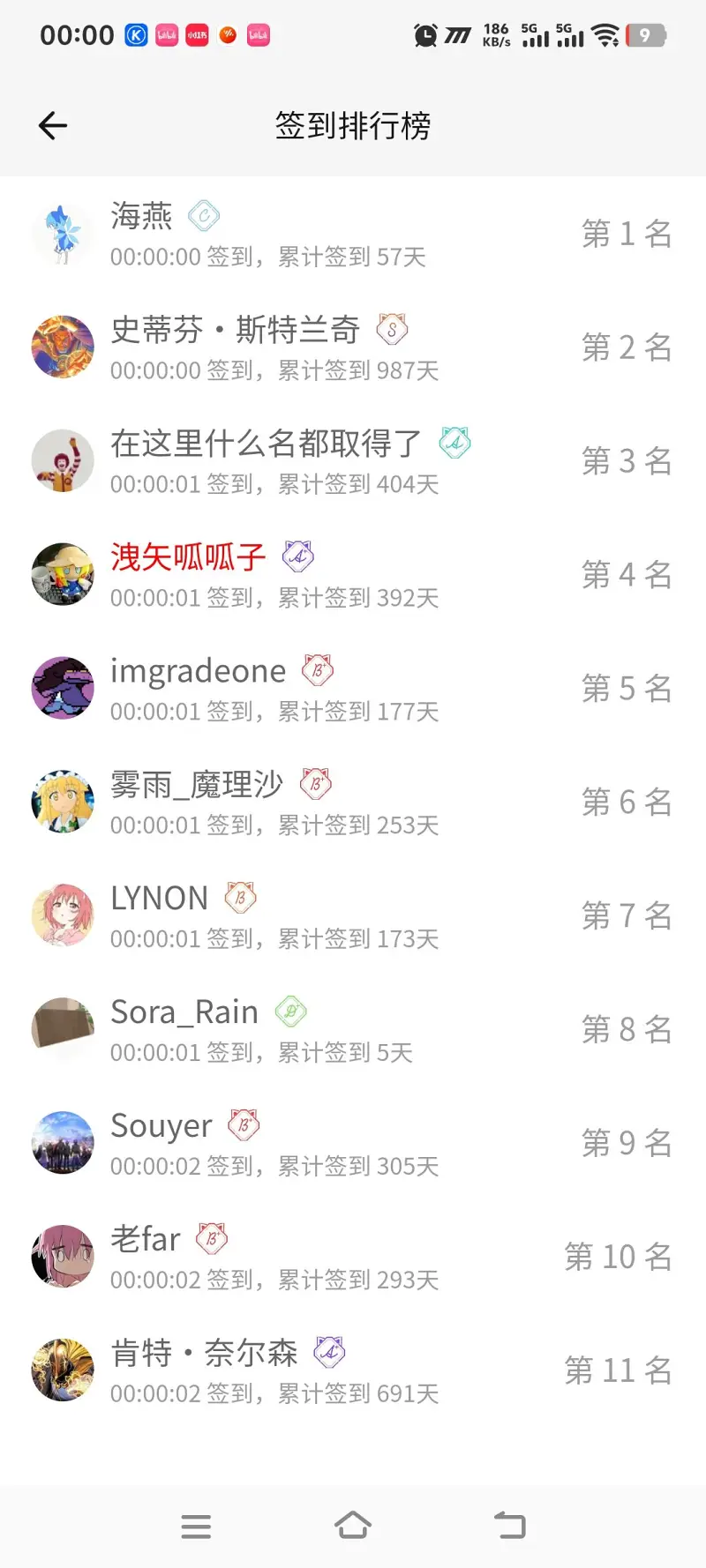 连续两次第十名
