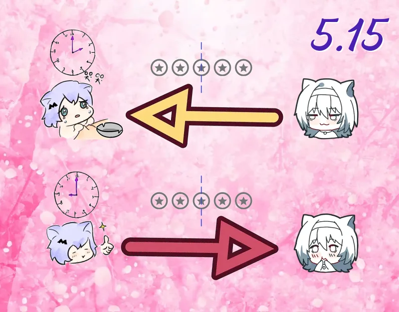 每日乞讨与回赠-0515 每日乞讨与回赠-0515