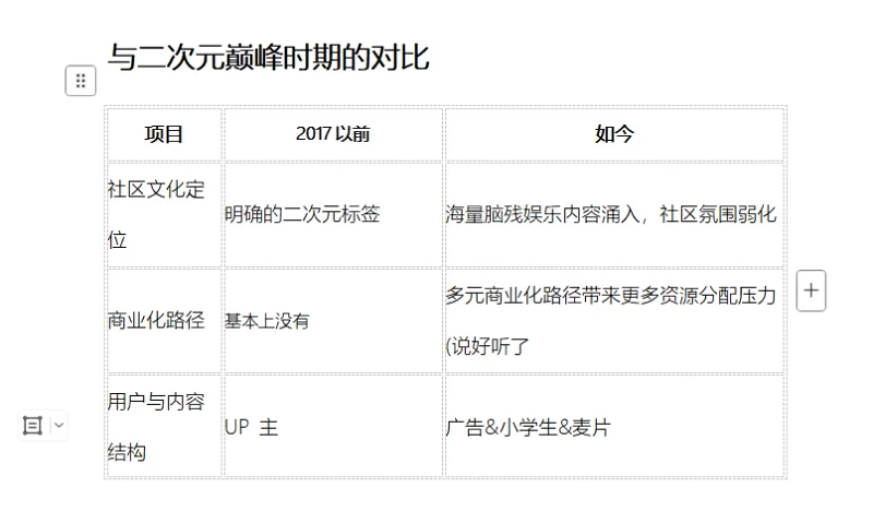 bilibili,风气,二次元,文章,亚文化,弹幕