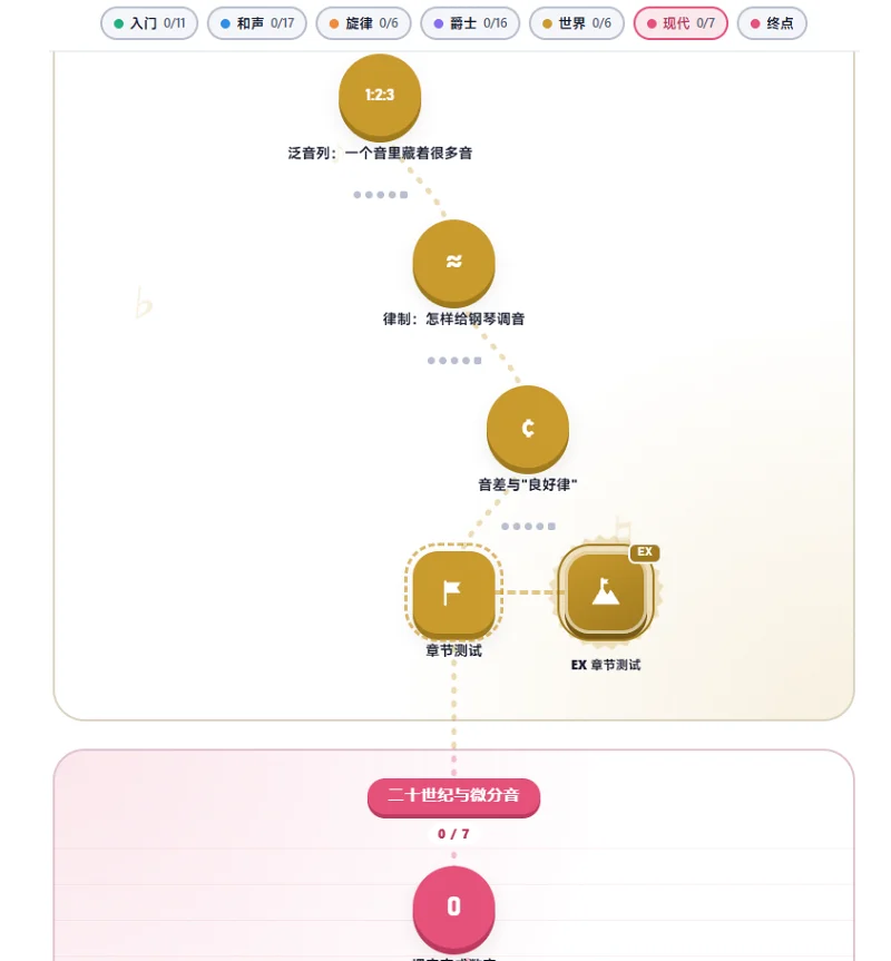 乐理