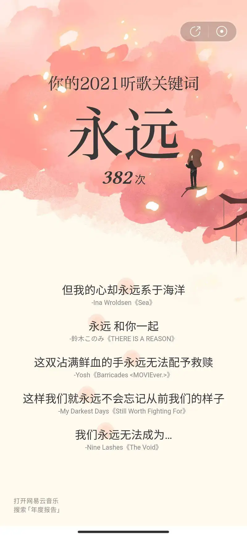 正好网易云年度总结出了，来水一下