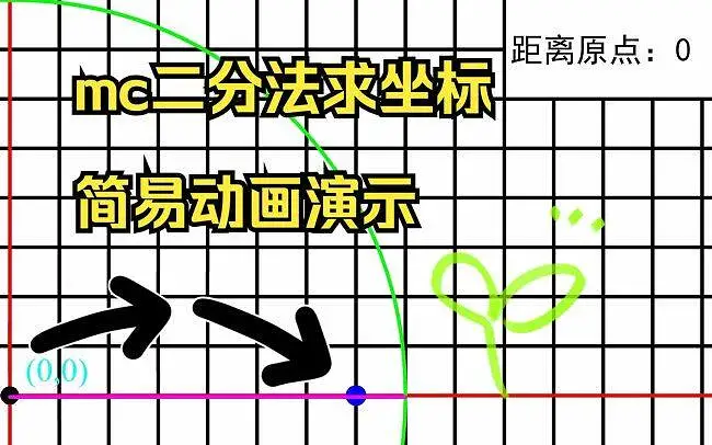 mc简易动画演示二分法求坐标  [s-1]