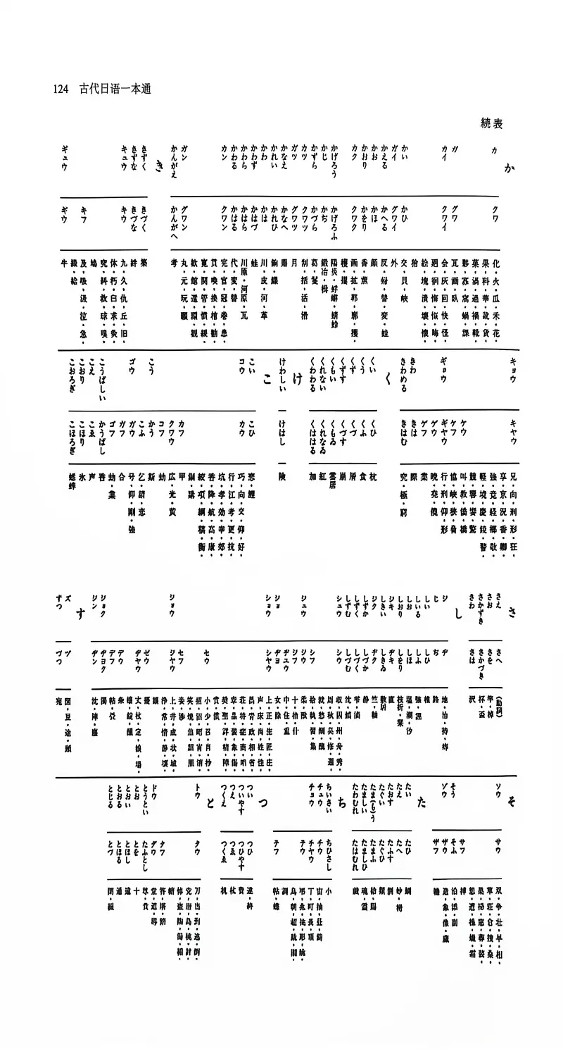 日语,古典日语,语言,科普,知识,HakuboME