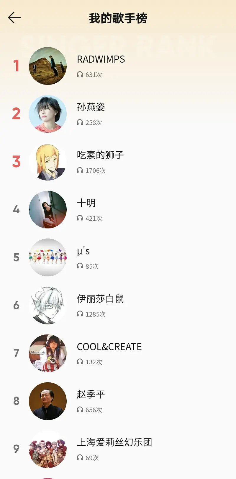 鬼畜,听歌,听歌记录