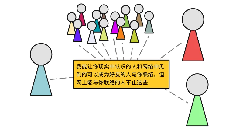 【辞旧迎新系列】互联网的用途