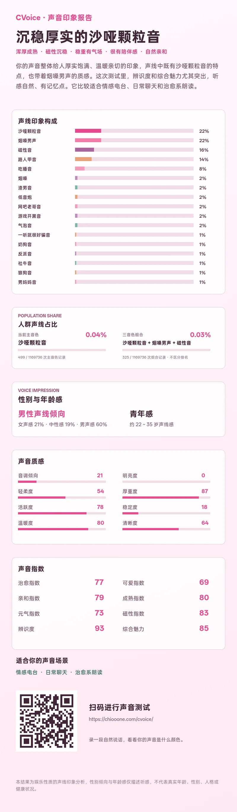 发现了某衡量声音的网站