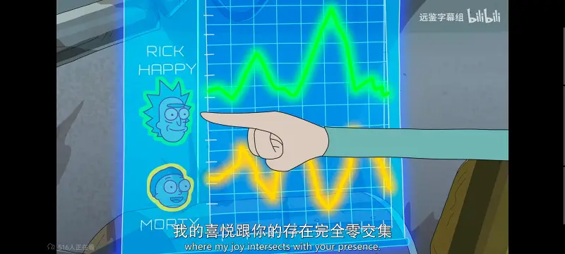 瑞克和莫蒂,瑞克与莫蒂,美漫,动画,动漫,番剧,ACG