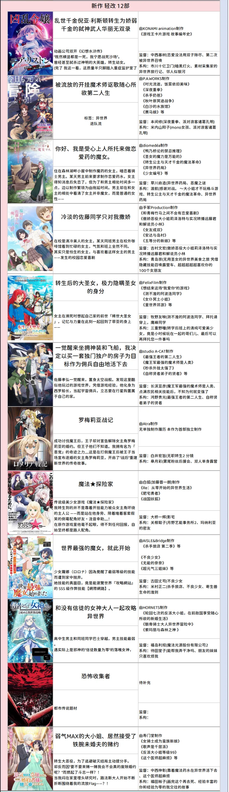 新番导视,动画,番剧,新番