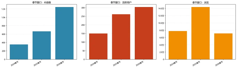 统计,喵御宅,非官方,排行榜,M站,喵站