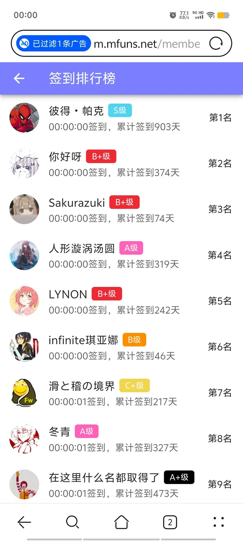 签到,M站签到,每日签到,随缘签到,签到纪念,签到排行榜,首签