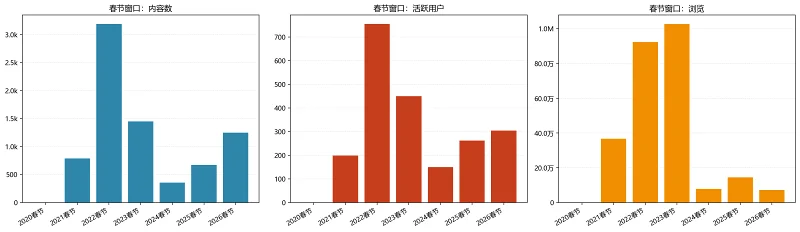 统计,喵御宅,非官方,排行榜,M站