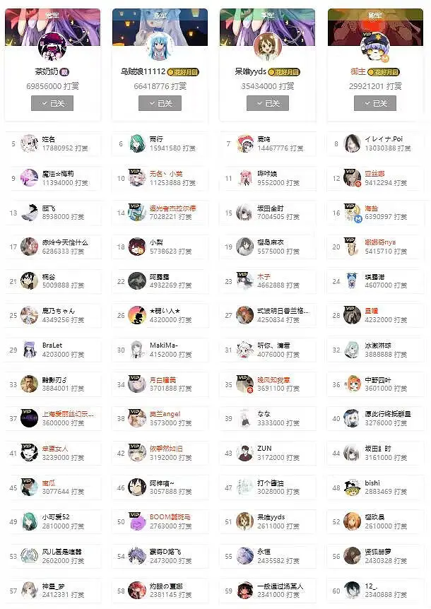 用户交流,喵布斯观察记录