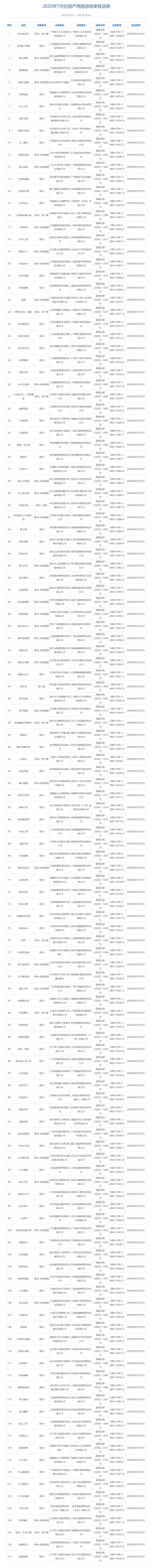2025年7月国产游戏版号