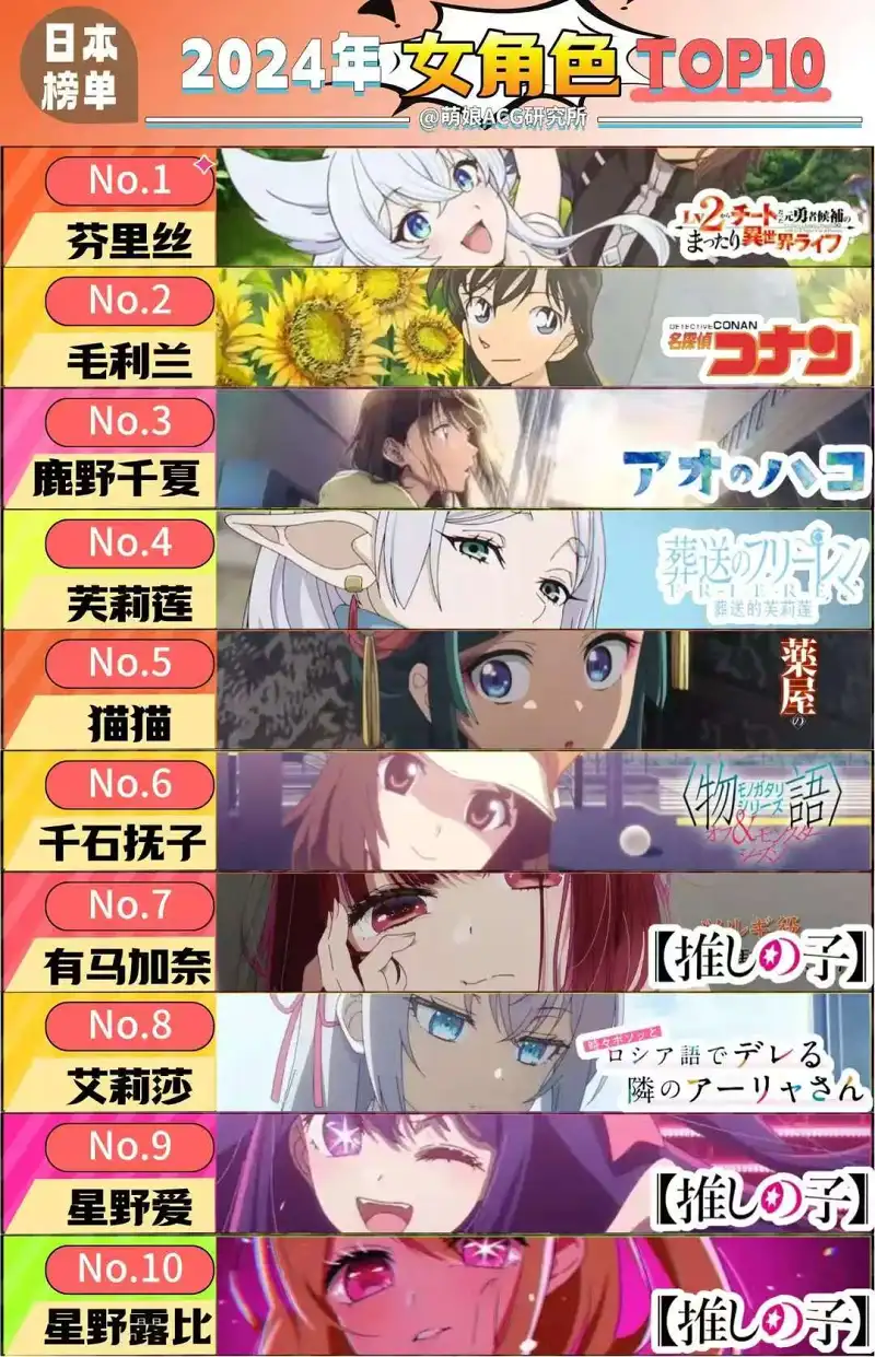 人气排行,星野爱