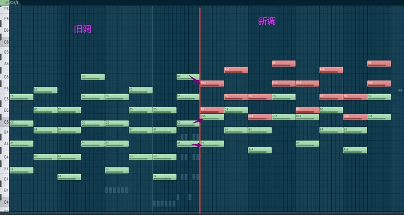 乐理,音乐