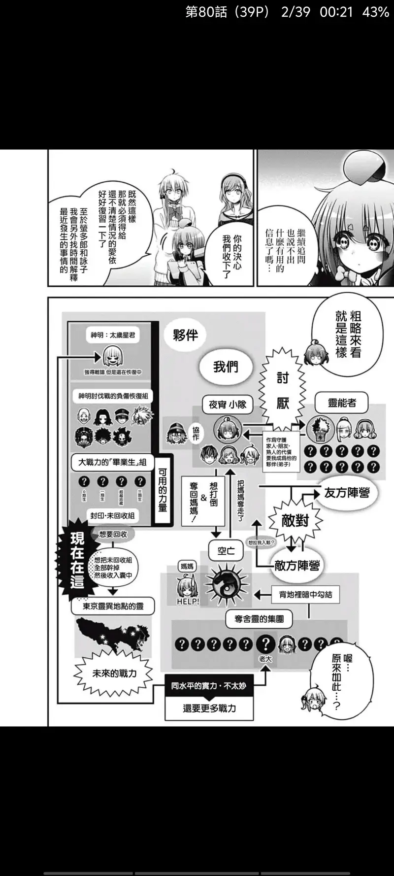 黑暗集会,动漫,漫画,ACG
