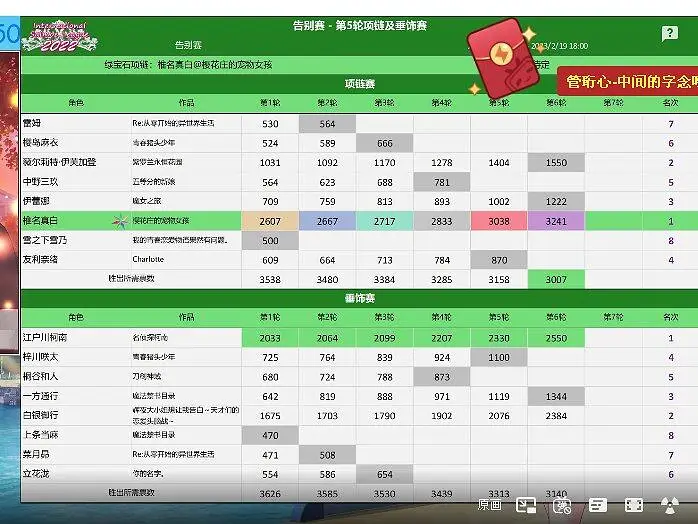 结束了。