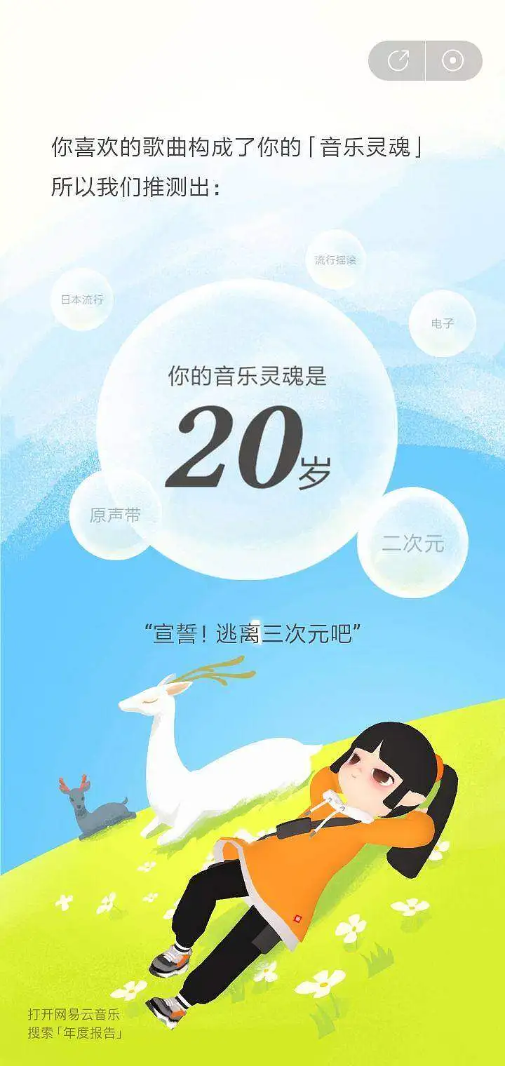 用户交流,网易云音乐年度总结