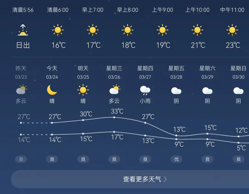 这什么鬼天气