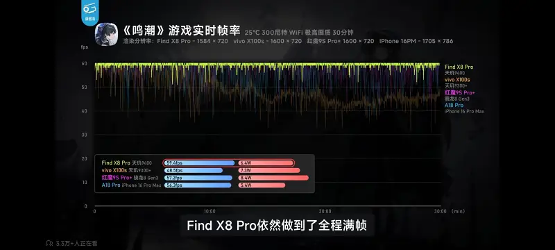 天玑,联发科,手机,数码,极客湾,OPPOFindX8,能效,MTK,天玑9400,机吧湾