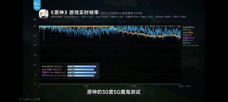 天玑,联发科,手机,数码,极客湾,OPPOFindX8,能效,MTK,天玑9400,机吧湾