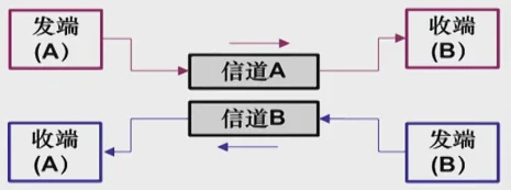 学习,通信,通信原理