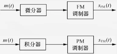 学习,通信,通信原理