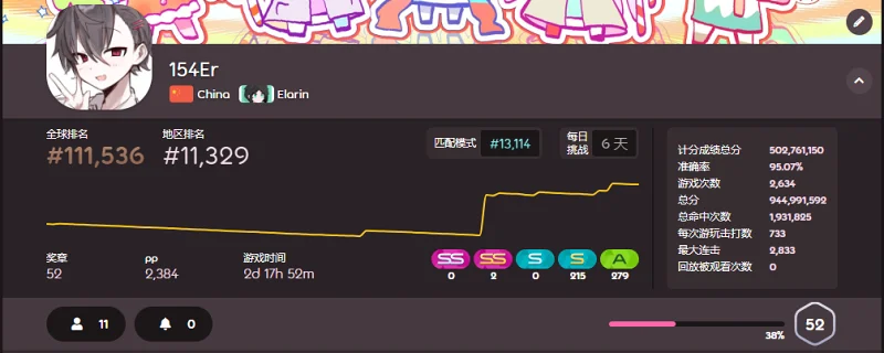 osu,游戏,成就