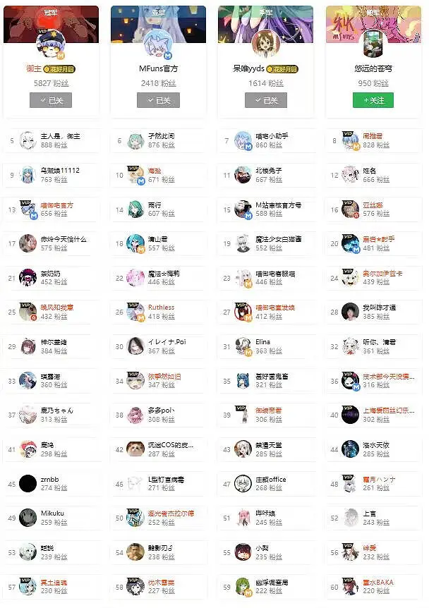 用户交流,喵布斯观察记录