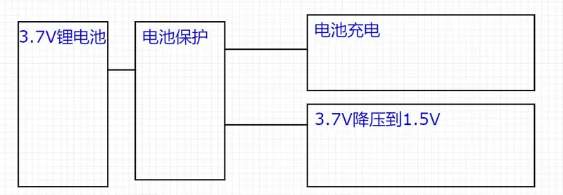 电子DIY