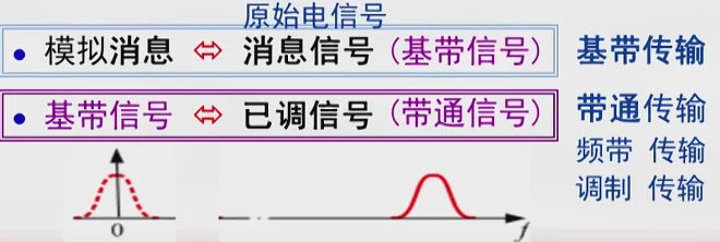 学习,通信,通信原理
