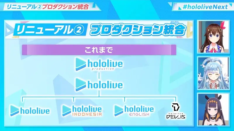hololive,动画,vtuber,TV动画