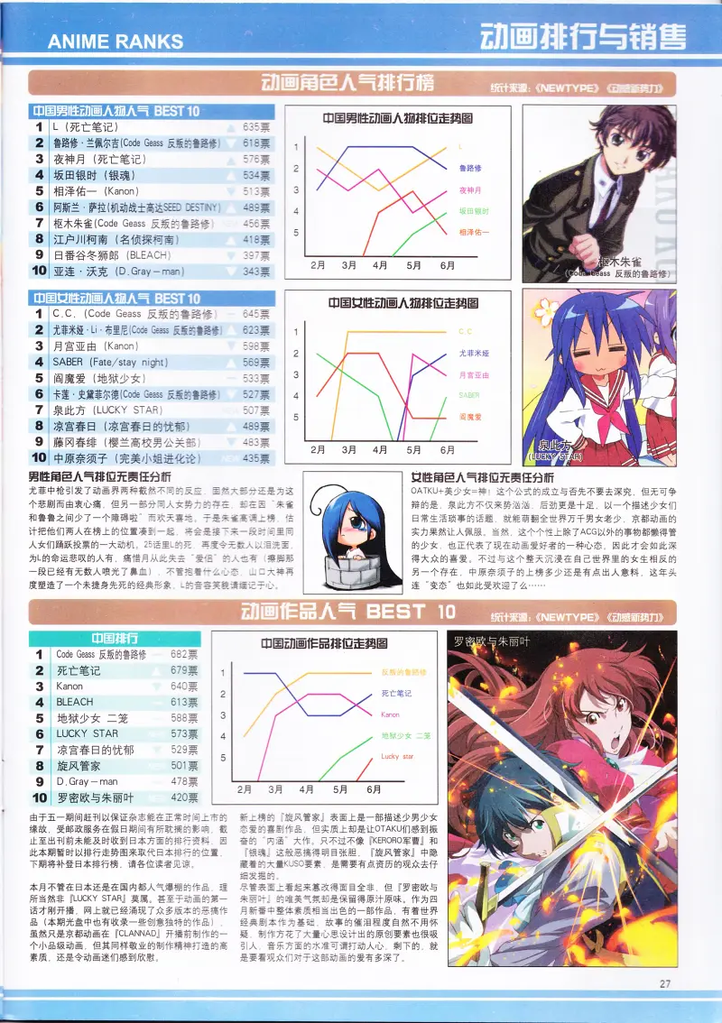 动感新势力,动漫,ACG,二次元,动画,杂志,动新DVD