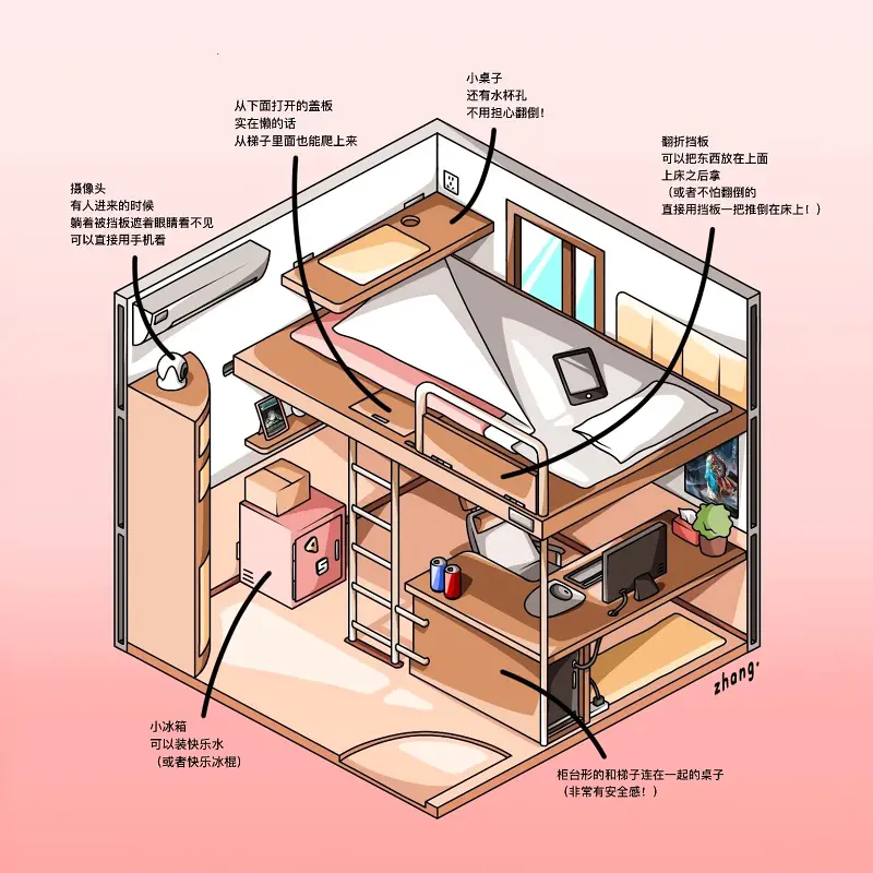 房间设计,装饰画
