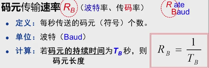 通信系统绪论②