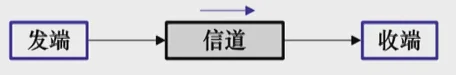 学习,通信,通信原理