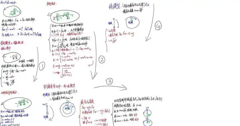 闲聊茶馆,学习