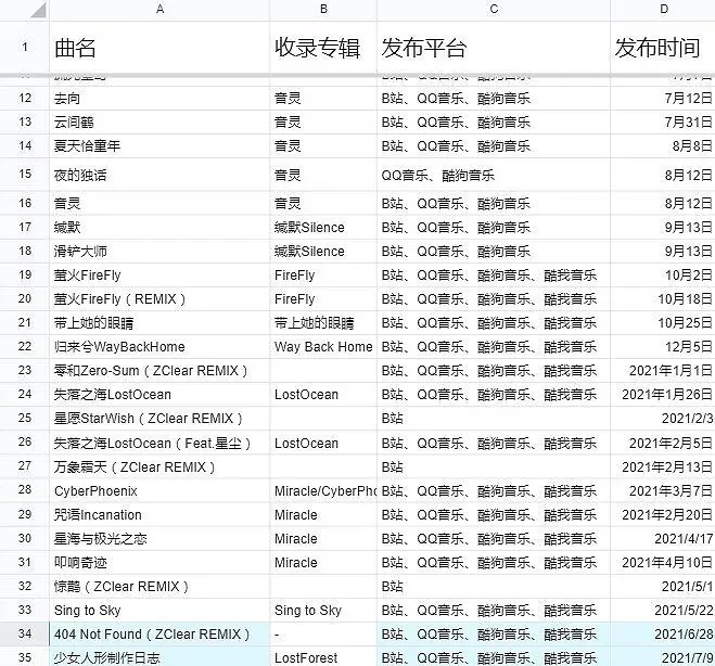 【ZClear】对站外平台盗传、侵权行为的严正声明